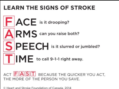 Signs of stroke FAST