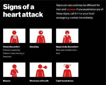 Signs of heart attack